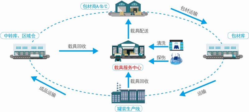 德信体育.(中国)官方网站-dexin sports